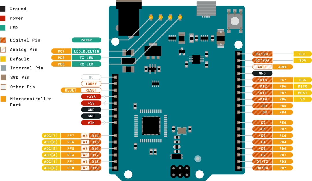 Arduino Leonardo Arduino Leonardo