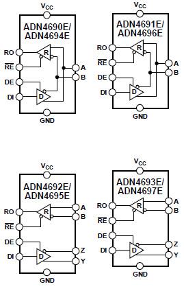 Block Diagram - Analog Devices Inc. ADN469xE M-LVDS Transceivers Block Diagram - Analog Devices Inc. ADN469xE M-LVDS Transceivers