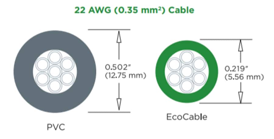 Mechanical Drawing - Alpha Wire EcoCable® Mechanical Drawing - Alpha Wire EcoCable®