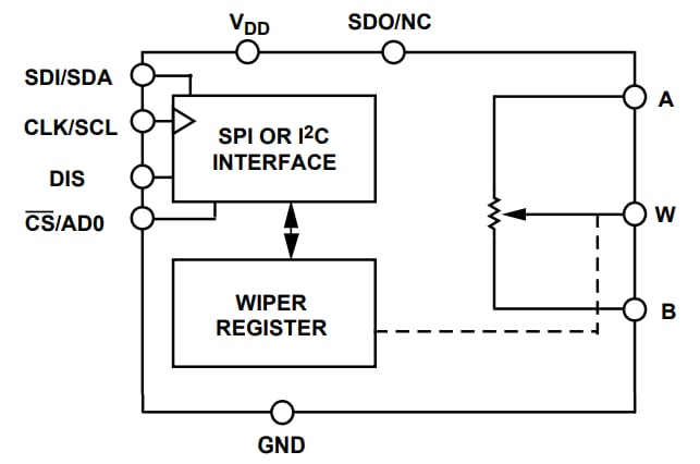 Analog Devices Inc. AD5161 SPI/I2C Selectable Digital Potentiometers Analog Devices Inc. AD5161 SPI/I2C Selectable Digital Potentiometers