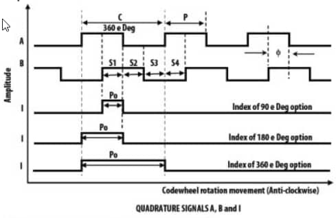 Mechanical Drawing - Broadcom AEDR-871x Reflective Incremental Encoders Mechanical Drawing - Broadcom AEDR-871x Reflective Incremental Encoders
