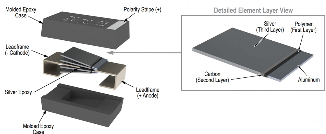 Mechanical Drawing - KEMET A700 Aluminum Organic Polymer Capacitors Mechanical Drawing - KEMET A700 Aluminum Organic Polymer Capacitors