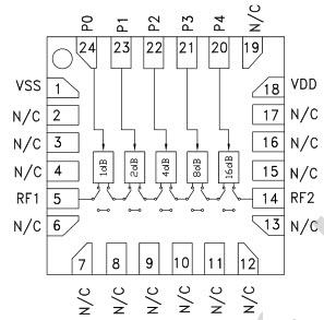 Analog Devices Inc. HMC939A Digital Attenuators Analog Devices Inc. HMC939A Digital Attenuators