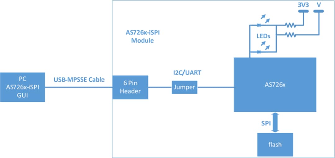 Block Diagram - ams OSRAM AS7263 Evaluation Kit Block Diagram - ams OSRAM AS7263 Evaluation Kit