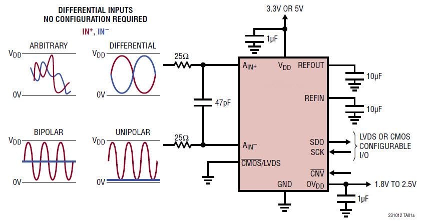 Application Circuit Diagram - Analog Devices Inc. LTC2310-12/-14/-16 2Msps Differential Input ADCs Application Circuit Diagram - Analog Devices Inc. LTC2310-12/-14/-16 2Msps Differential Input ADCs
