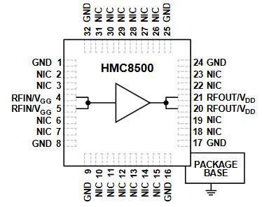 Block Diagram - Analog Devices Inc. HMC8500 RF Amplifiers Block Diagram - Analog Devices Inc. HMC8500 RF Amplifiers