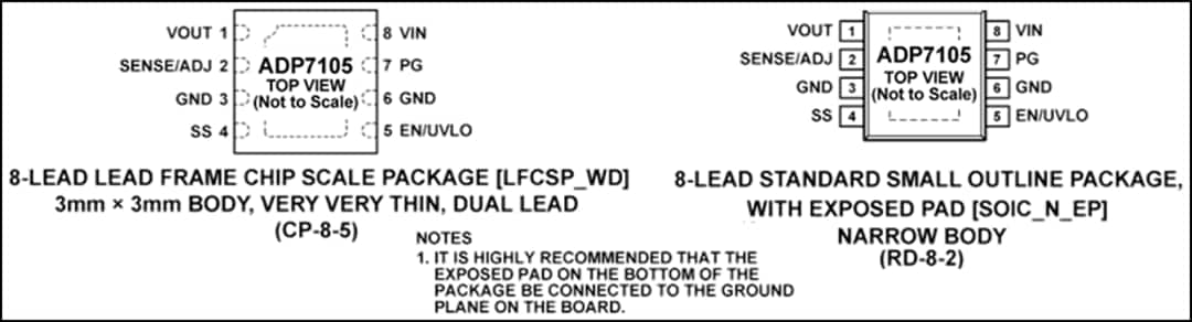 Mechanical Drawing - Analog Devices Inc. ADP7105 LDO Regulator with Soft Start Mechanical Drawing - Analog Devices Inc. ADP7105 LDO Regulator with Soft Start