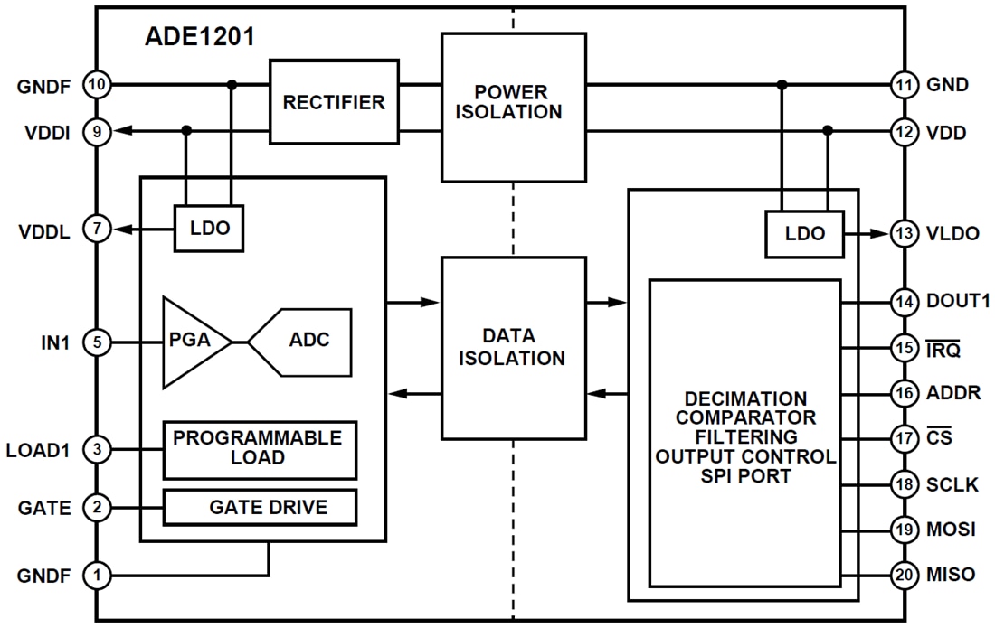 Block Diagram - Analog Devices Inc. ADE1201 Isolated Digital Input Block Diagram - Analog Devices Inc. ADE1201 Isolated Digital Input