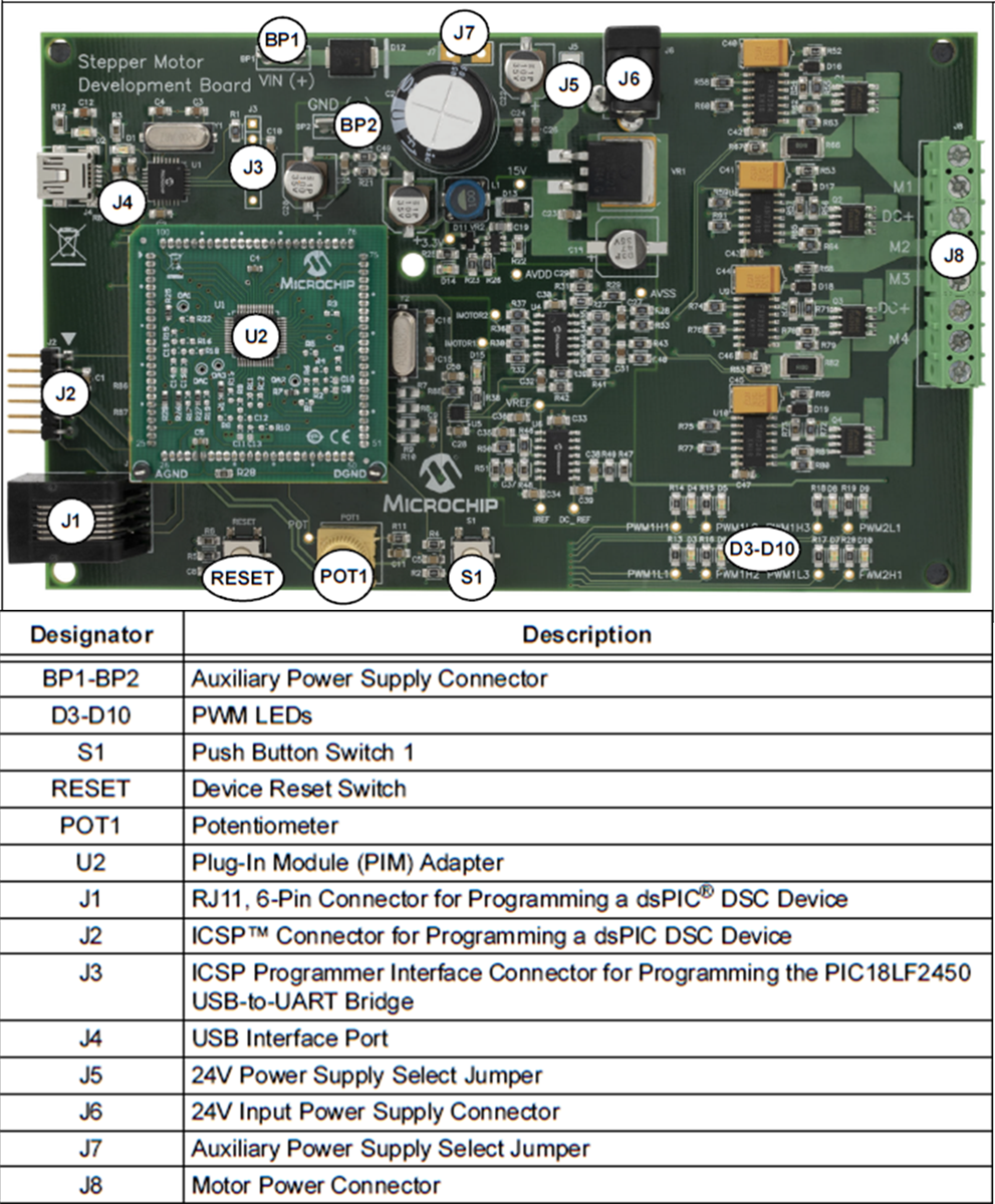 dsPICDEM™ MCSM Development Board (DM330022-1) - Microchip Technology