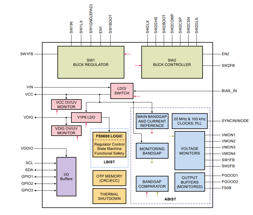 Block Diagram - Analog Devices Inc. CN0531 SPI Pmod Board Block Diagram - Analog Devices Inc. CN0531 SPI Pmod Board