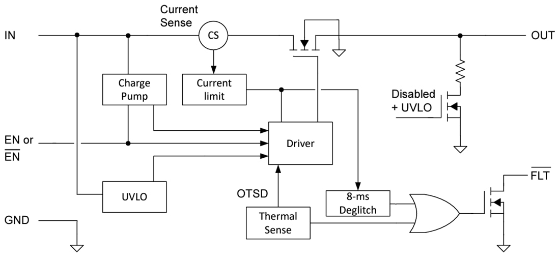 Block Diagram - Texas Instruments TPS20xxE Power-Distribution Switches Block Diagram - Texas Instruments TPS20xxE Power-Distribution Switches