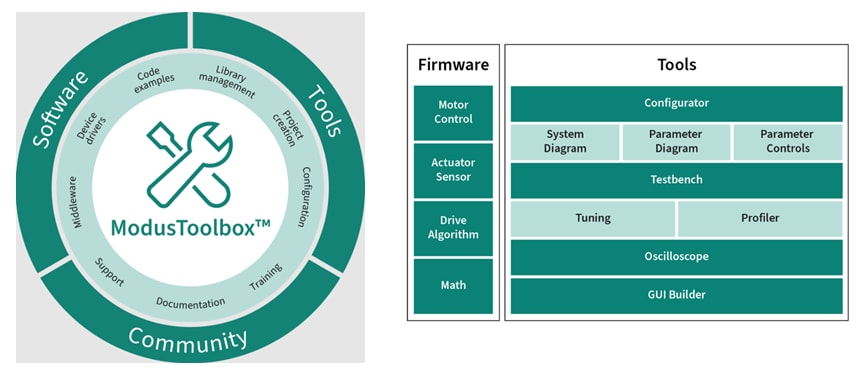Infineon Technologies PSOC™ Control C3 Microcontrollers