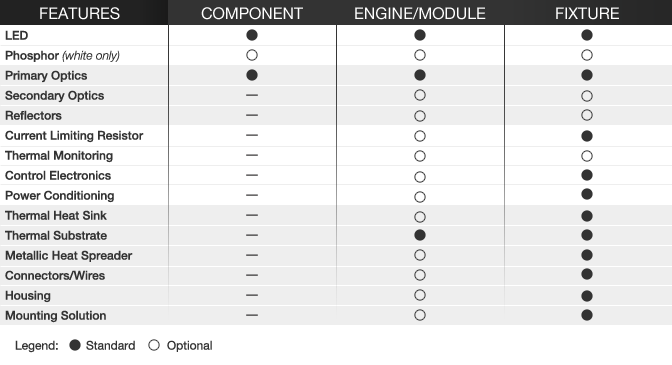 LED Lighting | Mouser Constant current source led driver • LED ballast from Osram